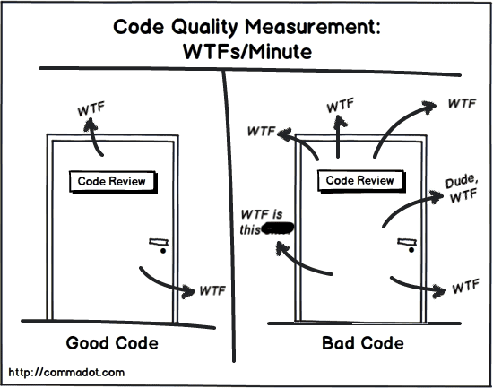 First Diagram