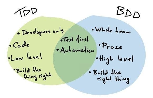 First Diagram