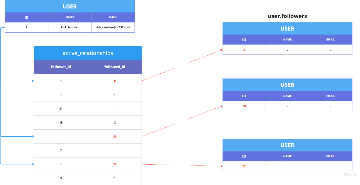 fourth diagram