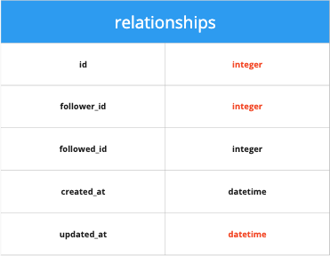 third diagram